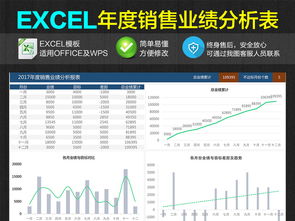 公司企業(yè)年度銷售業(yè)績統(tǒng)計匯總分析報表模板（Excel表格）詳解 互聯(lián)網(wǎng)行業(yè)編號16325084的信息技術(shù)咨詢服務(wù)