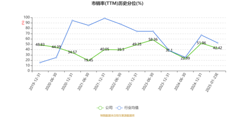 烽火電子2024年業績預警 預計虧損1.18億元至1.68億元，機械設備行業前景引關注