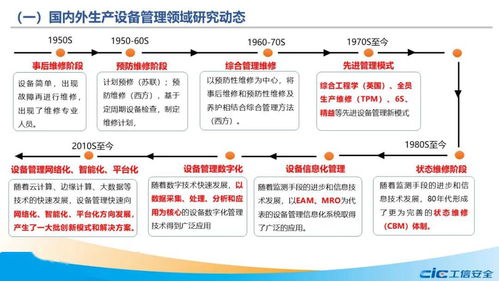 融標準，促轉型 兩化融合管理體系生產設備系列國家標準研制背景及初步考慮——以信息安全設備制造為例